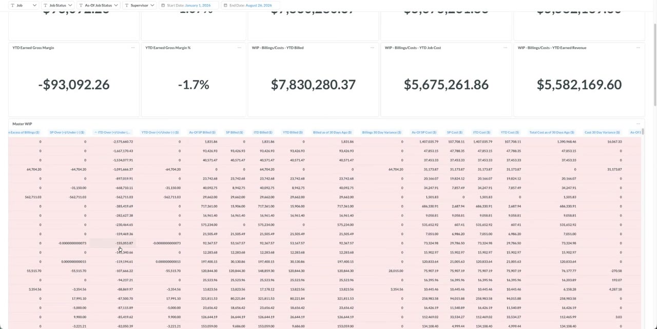 WIP dashboard showing billed versus earned revenue and a Master WIP table with over/under billing columns
