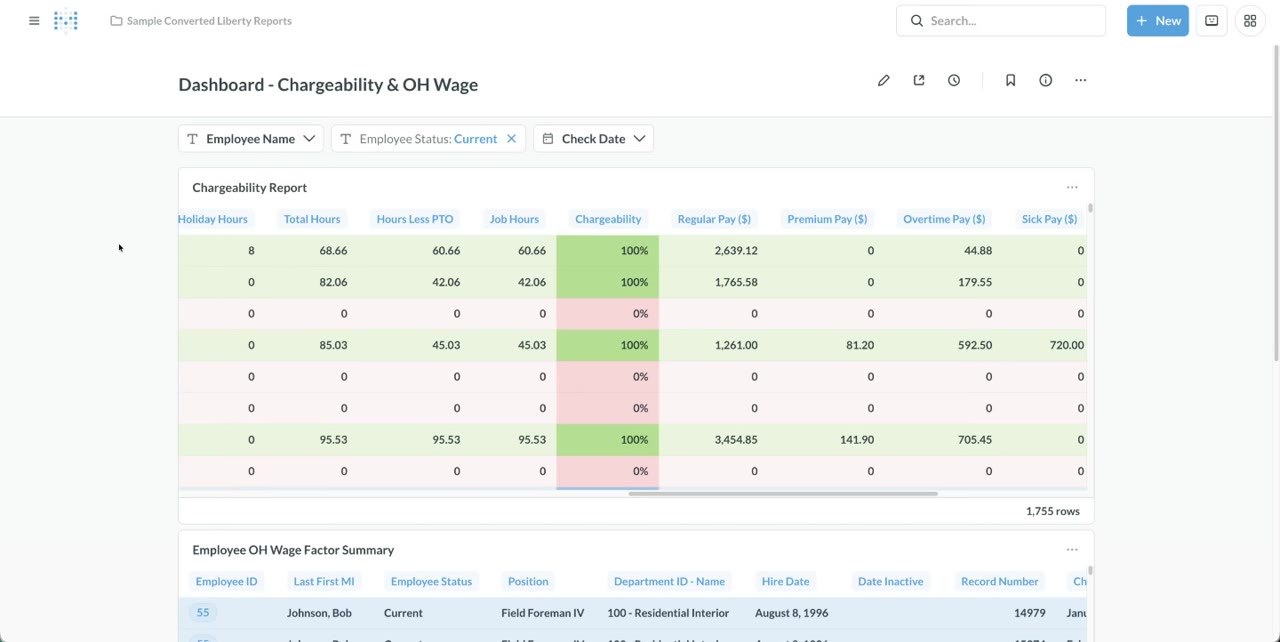Chargeability and overhead wage report showing hours, chargeable percentage and pay factors by employee