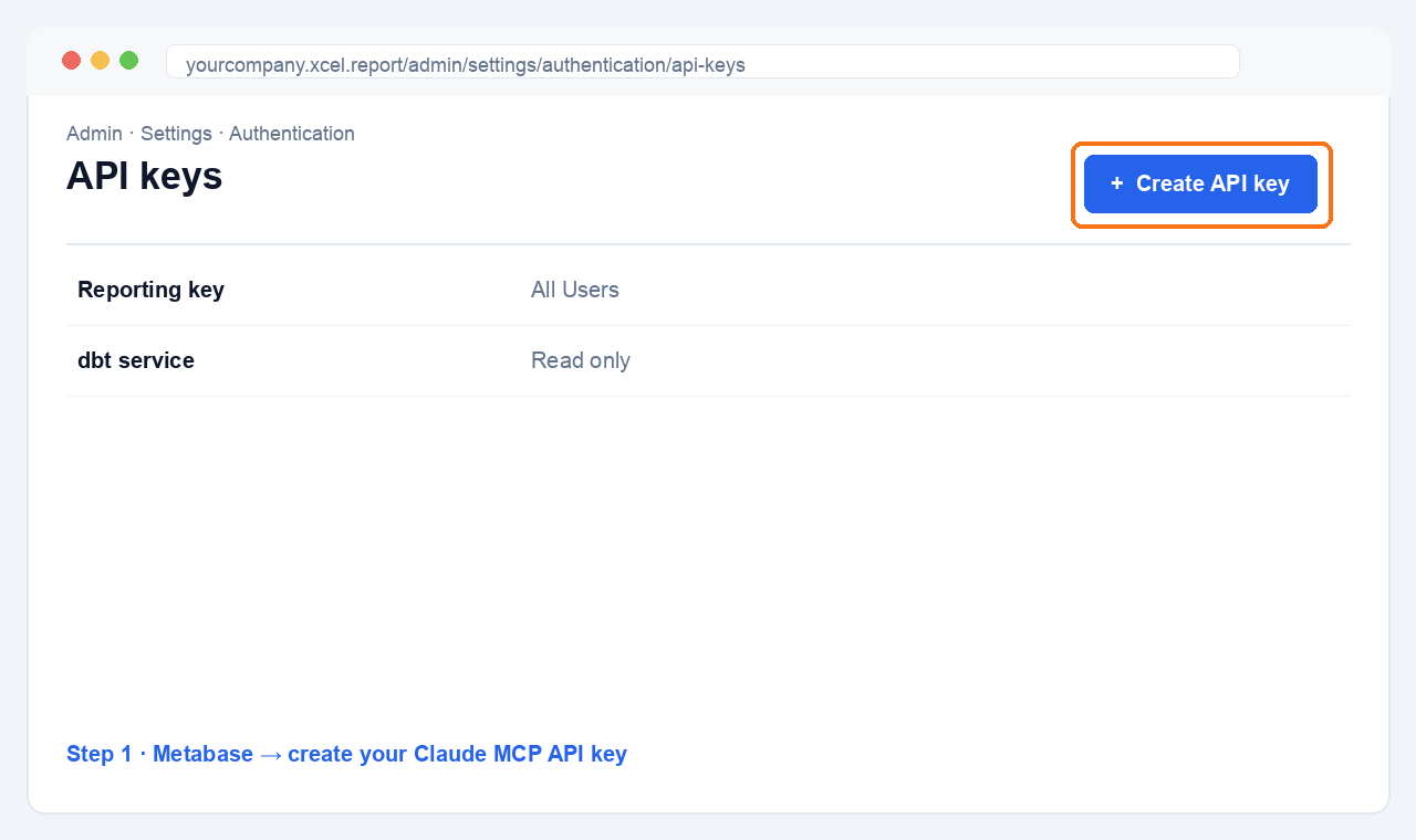 Step 1 — Metabase API keys page with the Create API key button