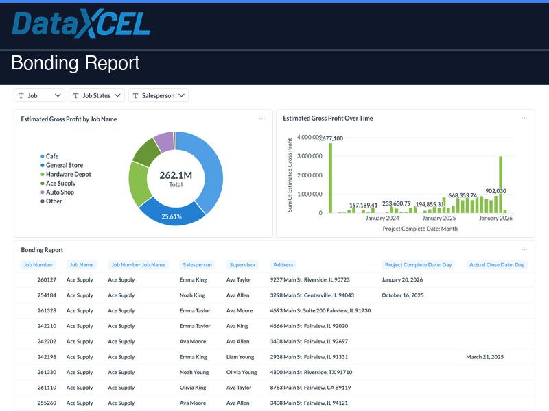 Bonding Report — DataXcel dashboard screenshot