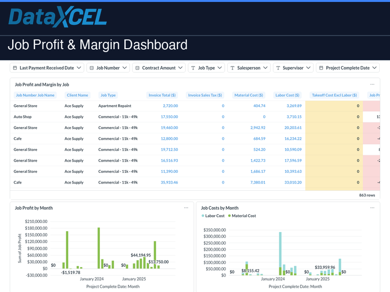 Job Profit & Margin — DataXcel dashboard screenshot