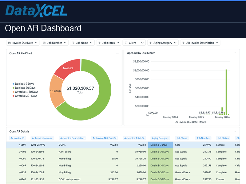 Open AR — DataXcel dashboard screenshot