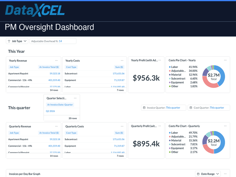 PM Oversight — DataXcel dashboard screenshot